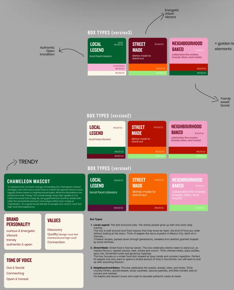 Three versions of the colour combinations for Local Legend, Street Made and Neighbourhood Bakes, next to notes on brand personality, values and tone of voice