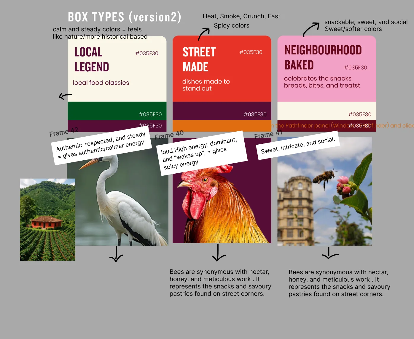 First idea: an animal per box, a heron for Local Legend, a rooster for Street Made and a bee for Neighbourhood Bakes, with notes on why