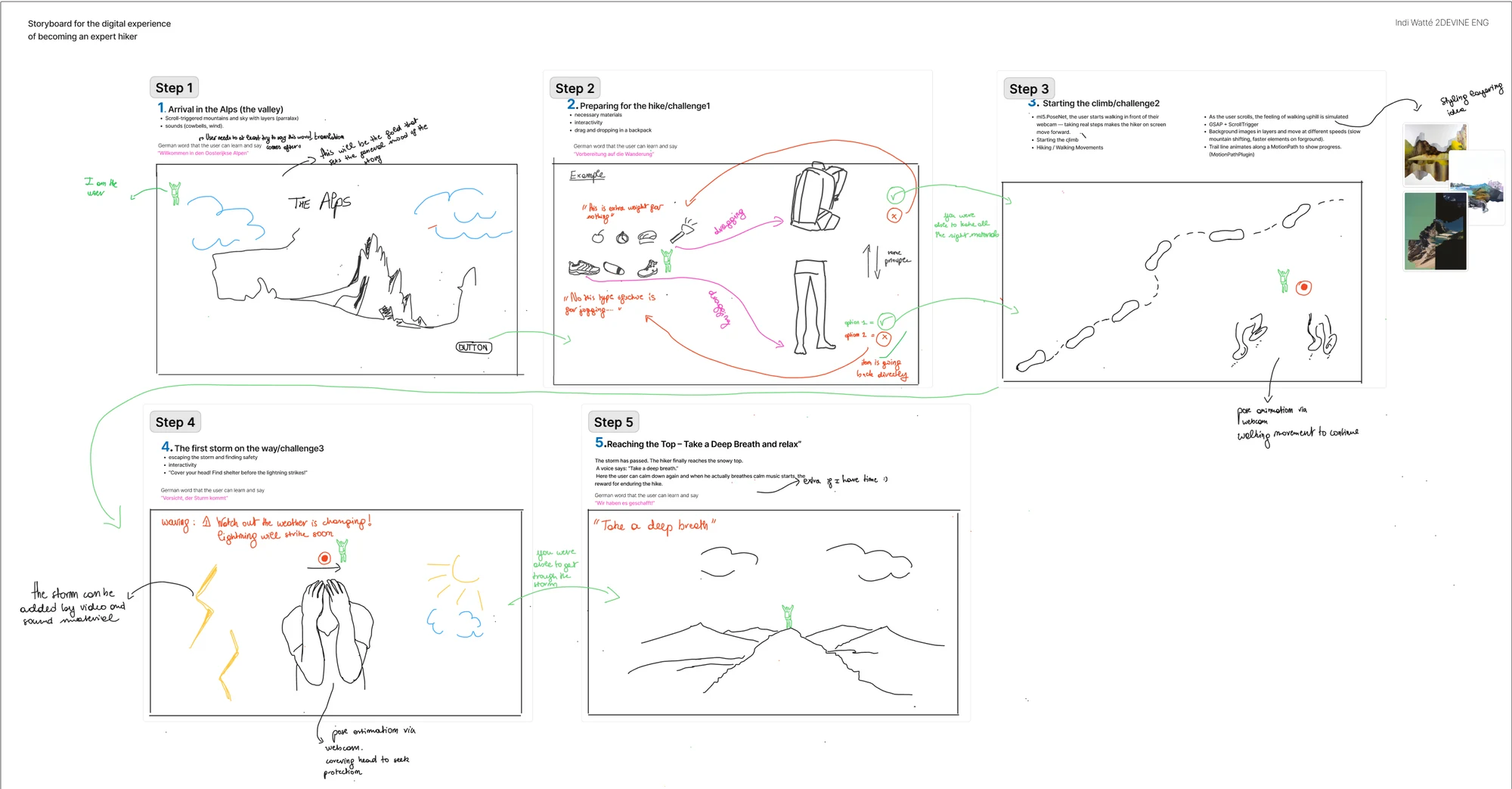 Storyboard for the digital experience of becoming an expert hiker, in five steps from the valley to the top