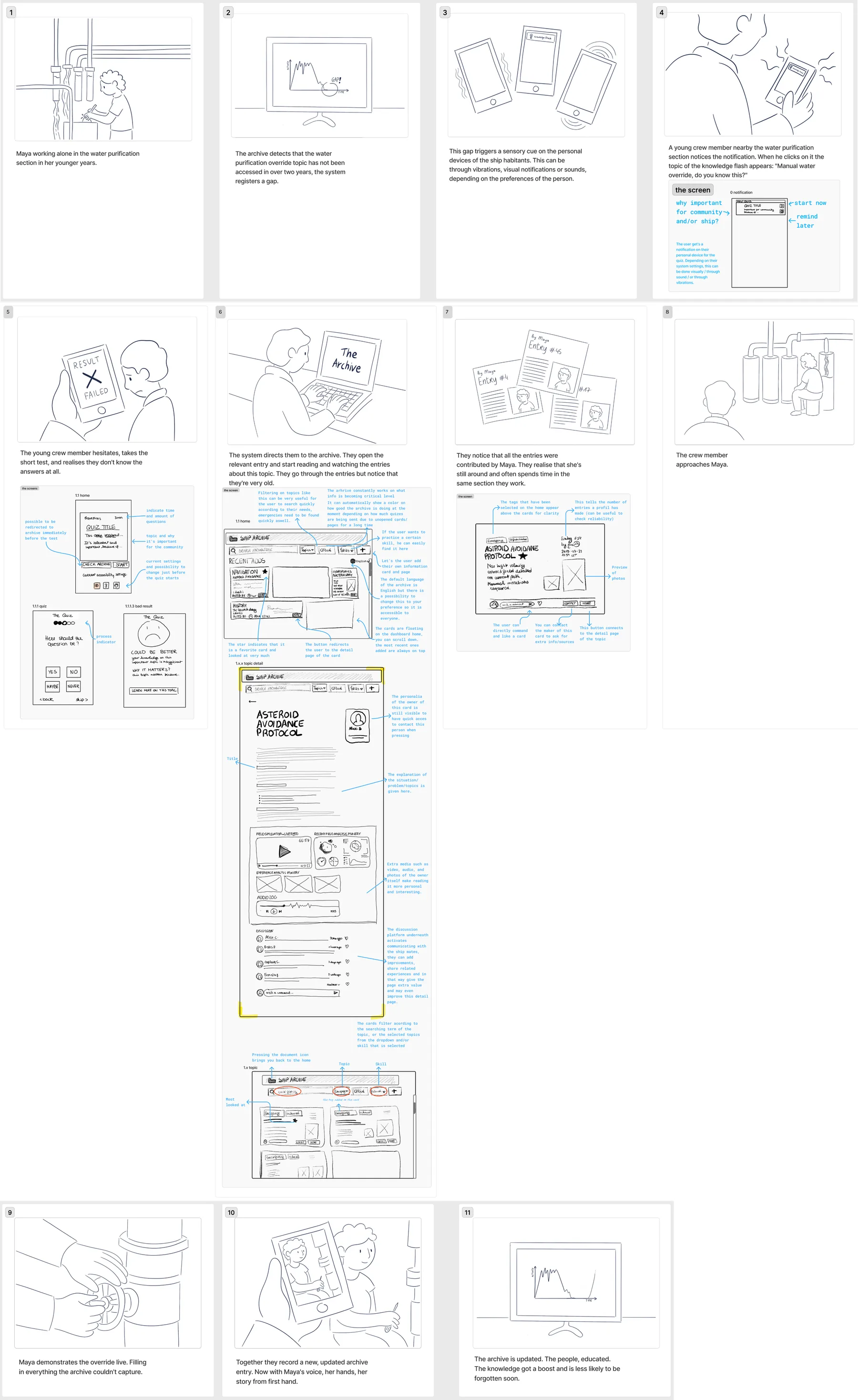 Eleven storyboard panels: the archive detects a gap, a young crew member fails the test, finds Maya's entries and records a new one with her